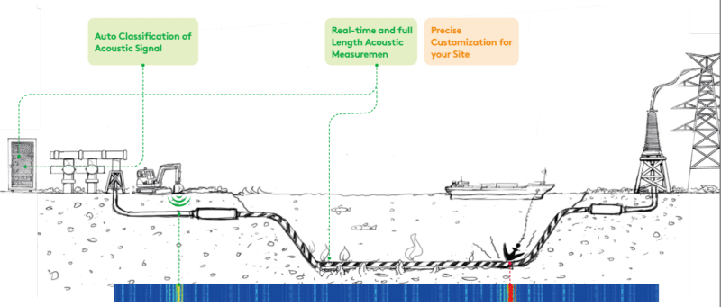 renewable energy solutions