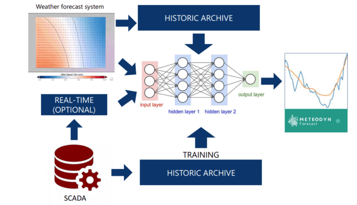 renewable energy solutions