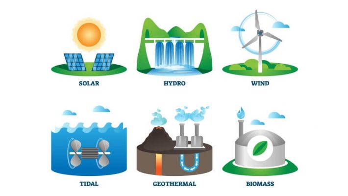 renewable energy-projects