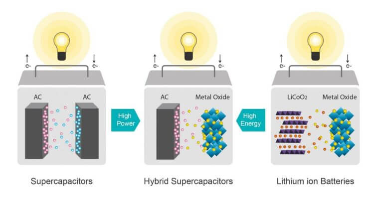 energy storage technology