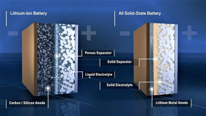 energy storage technology