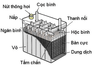 cấu tạo ắc quy axit chì